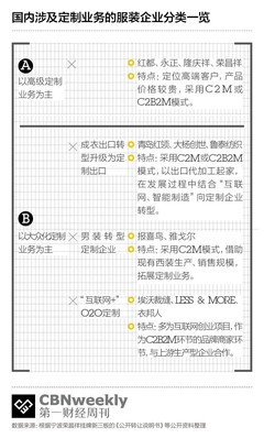 无数商界大佬都要参观的红领工厂有什么神奇? |CBNweekly